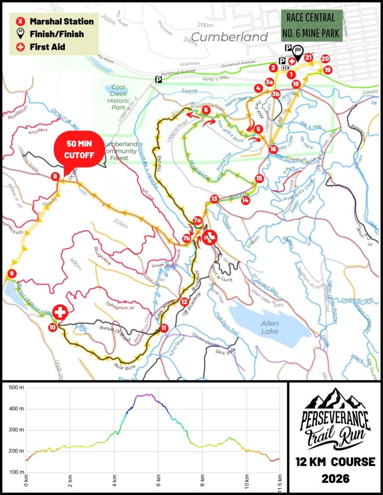 2026 12k course