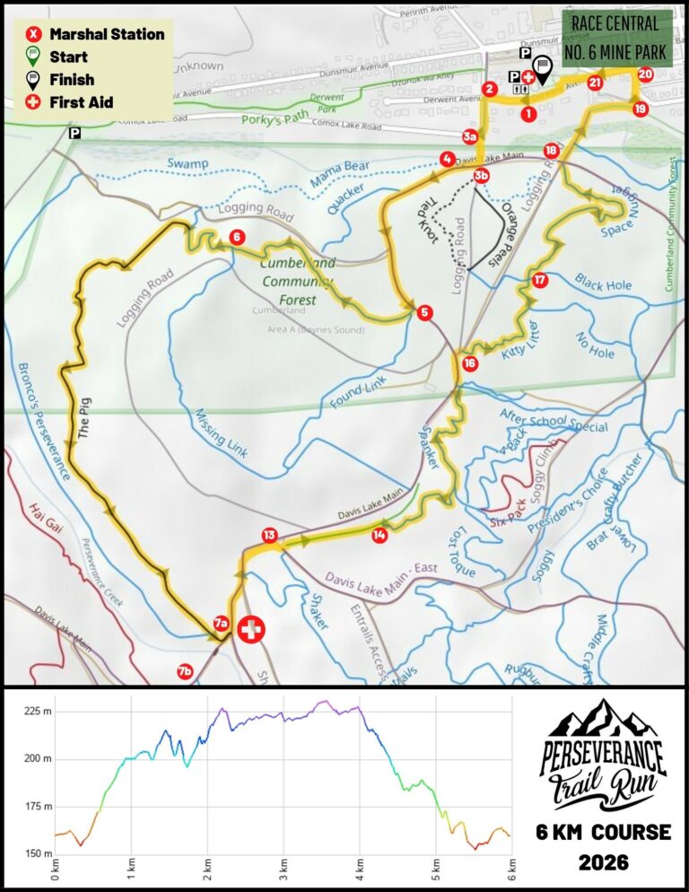 2026 6k course